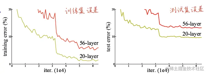 image-20220411140631434