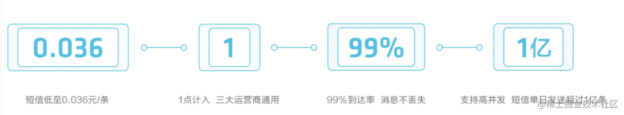 Java 后端开发常用的第三方服务 TOP10