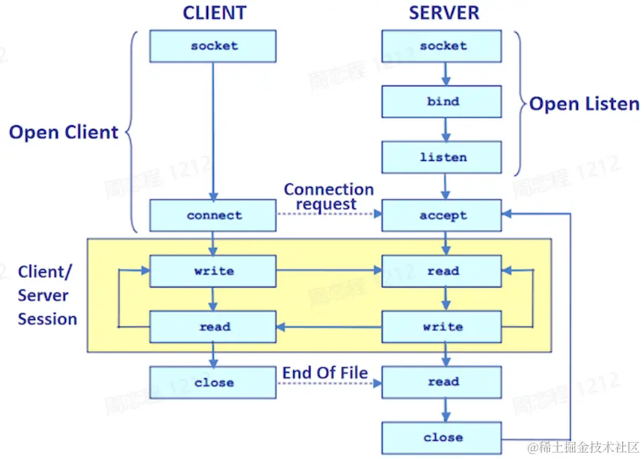 image-20230210114515453