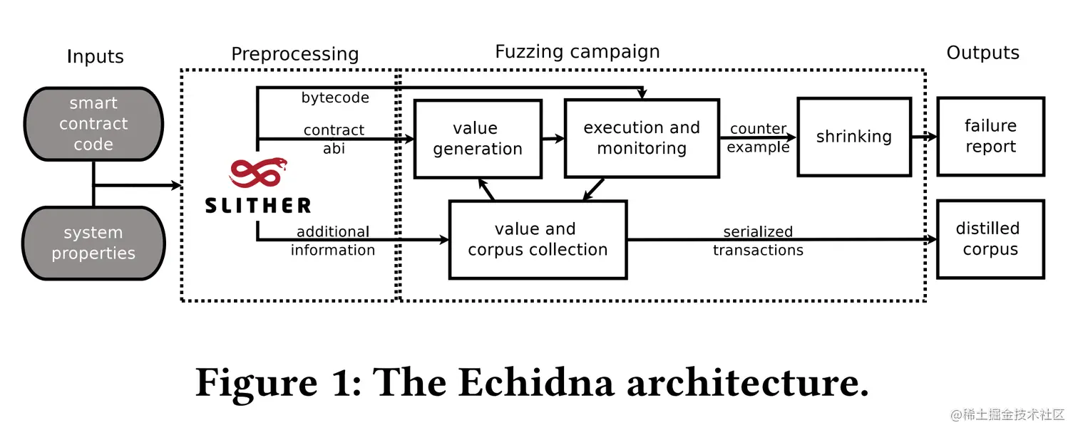 Echidna architecture.png