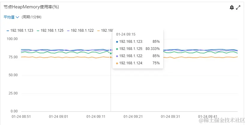压缩率十倍于 Elasticsearch，TDengine 在知轮科技智慧轮胎系统中的应用 - TDengine Database 时序数据库