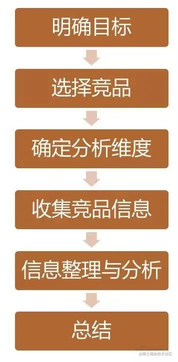 如何做(1).png