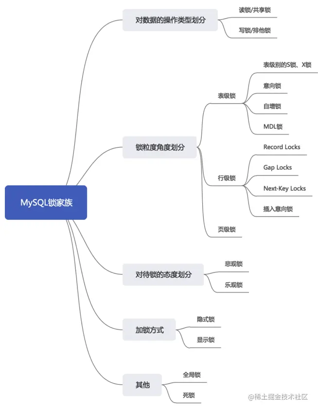 image-20220711203519162.png