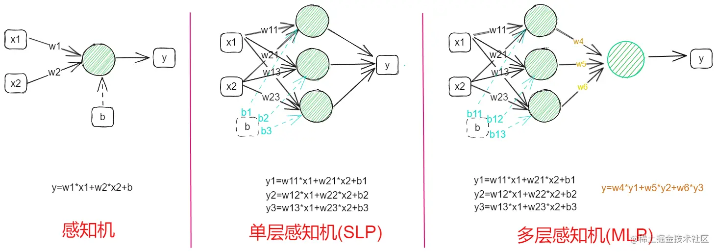 Drawing 2023-03-26 10.55.05.excalidraw