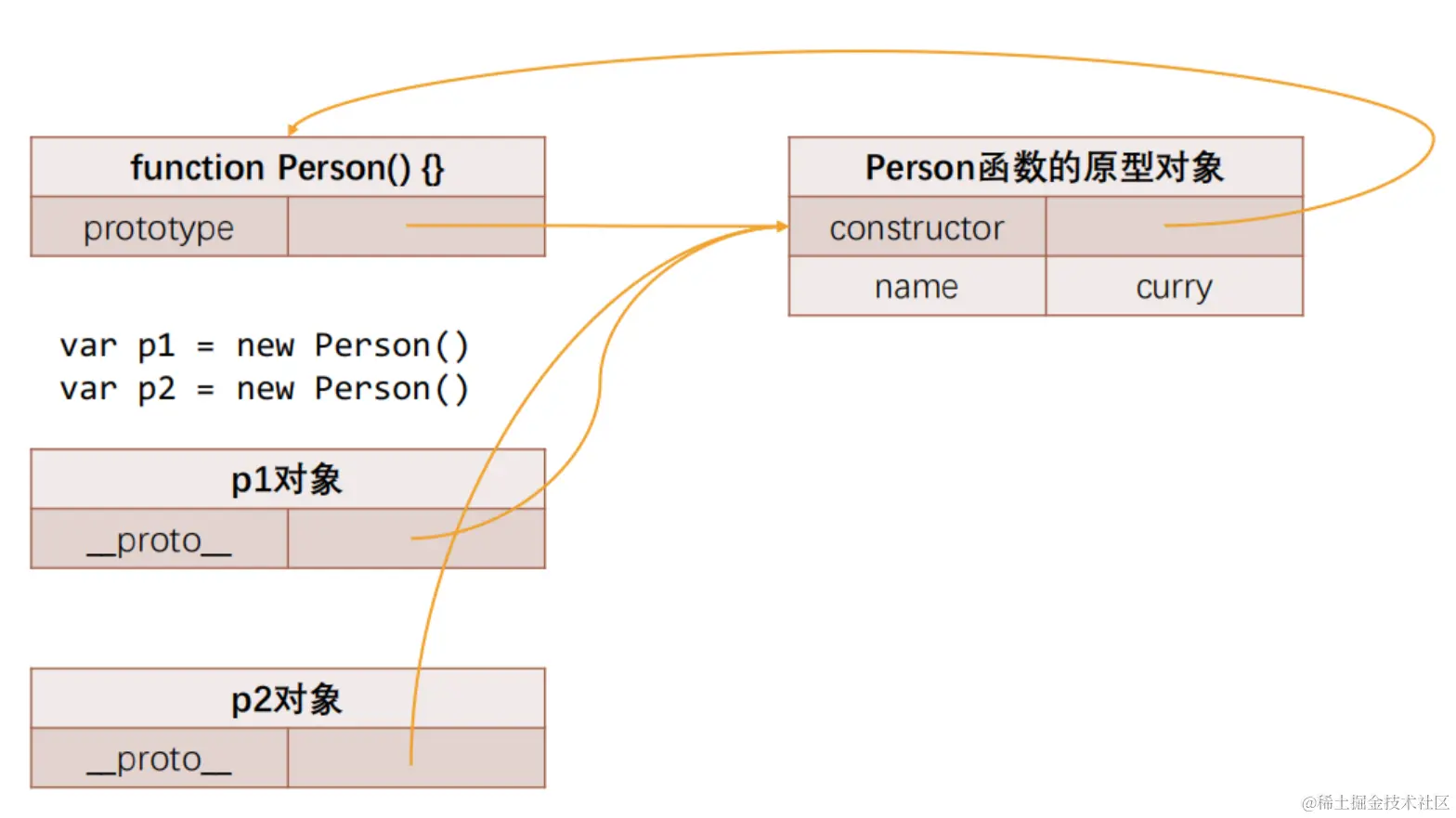 image-20220822144320126