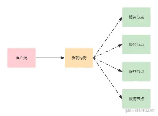 负载均衡.png