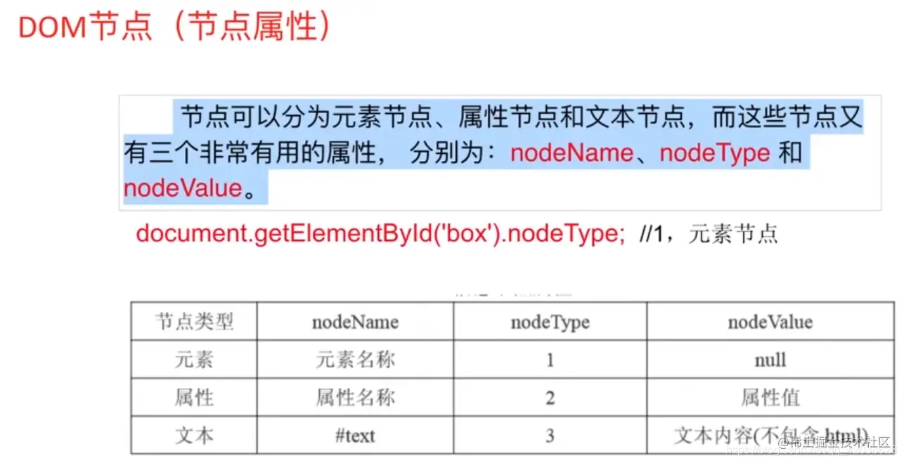 DOM节点的三个重要属性