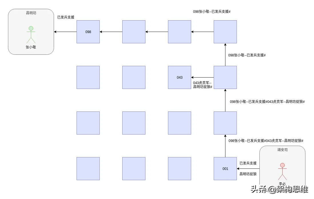 从《长安十二时辰》望楼传信理解网络通信