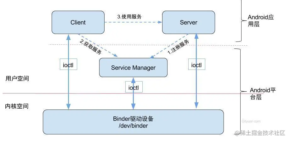 IPC-Binder