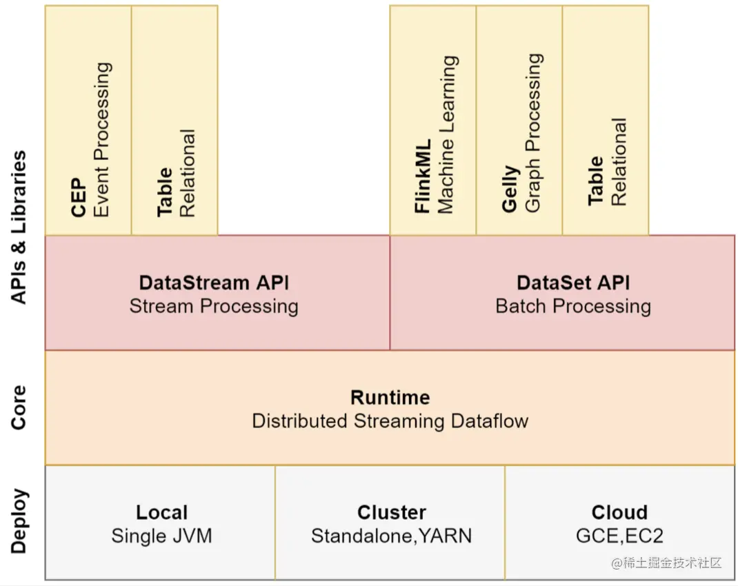 image-20220714092241196