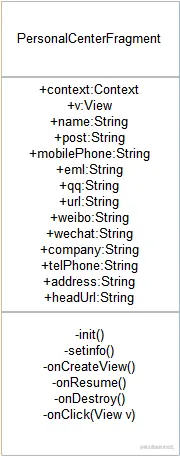 安卓电子名片管理器的设计与实现