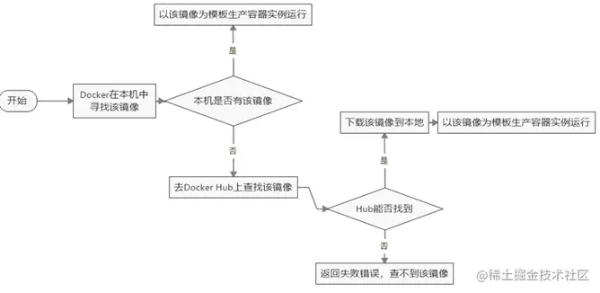 image-20220827212928733