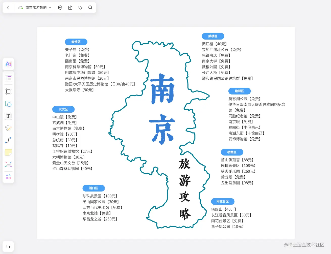南京概览-来自boardmix模板社区