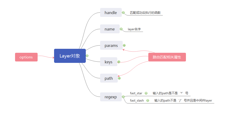 layer对象属性