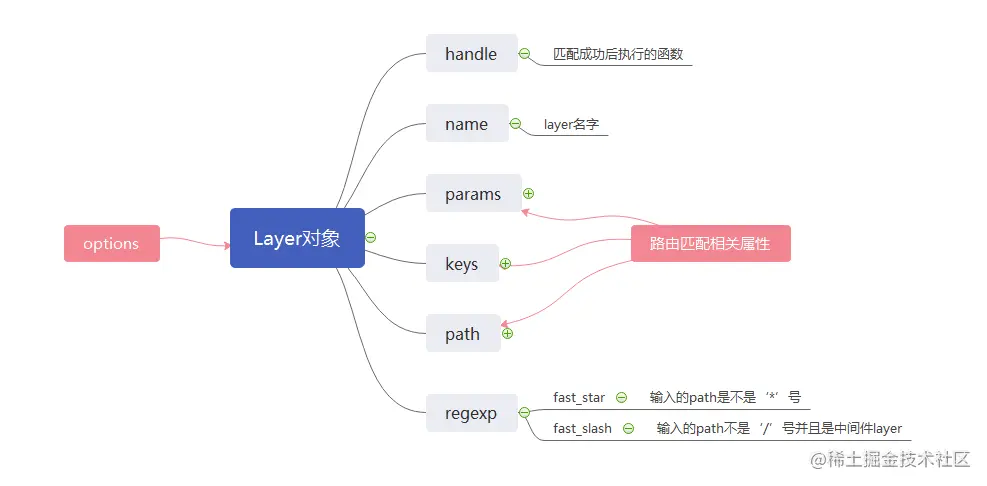 layer对象属性