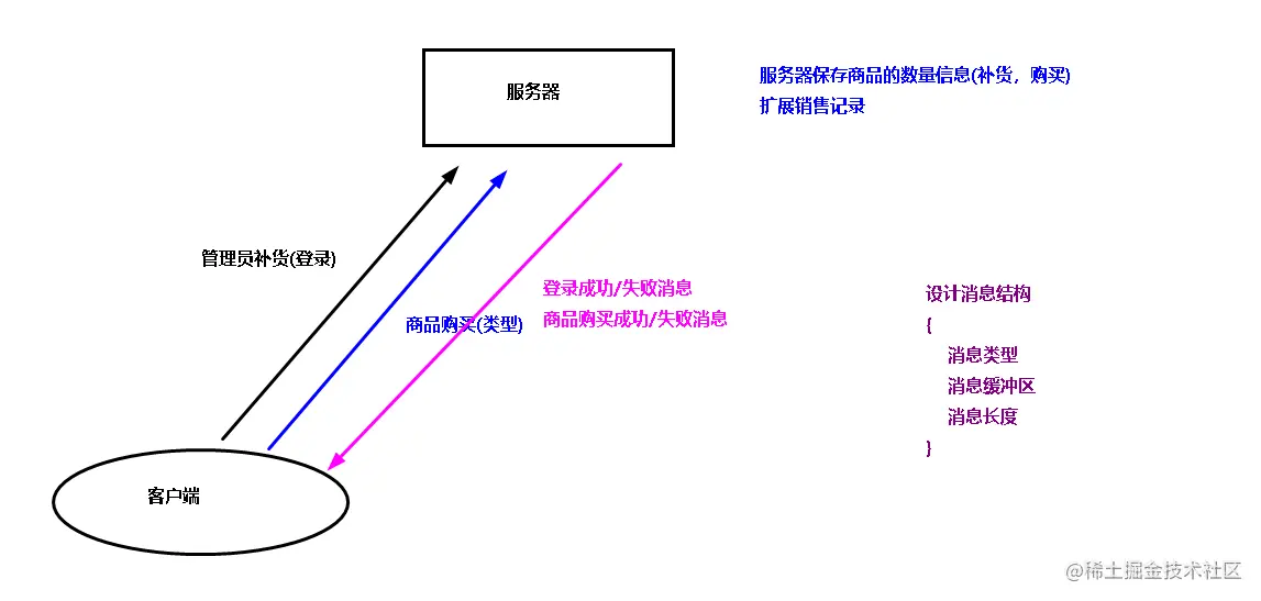 image-20220721231604189