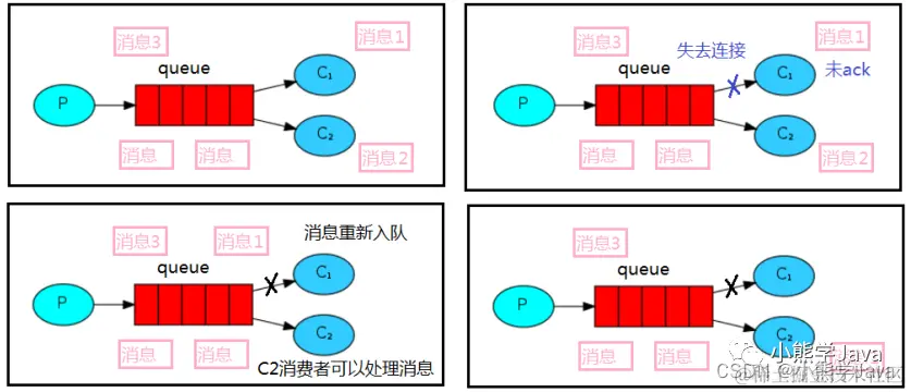 [外链图片转存失败,源站可能有防盗链机制,建议将图片保存下来直接上传(img-JhFjBQfb-1662030486208)(RabbitMQ学习笔记Images/image-20220721144623493.png)]
