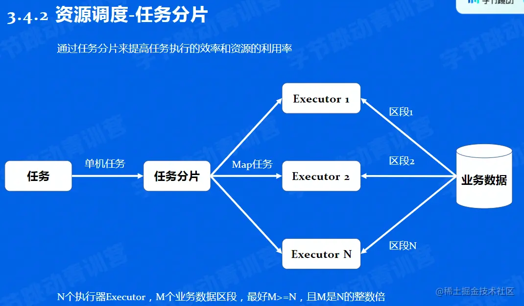 image-20220602112235170