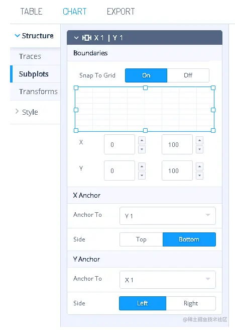 Subplots可以编辑图像属性
