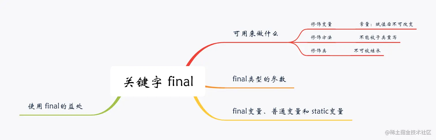 关键字 final