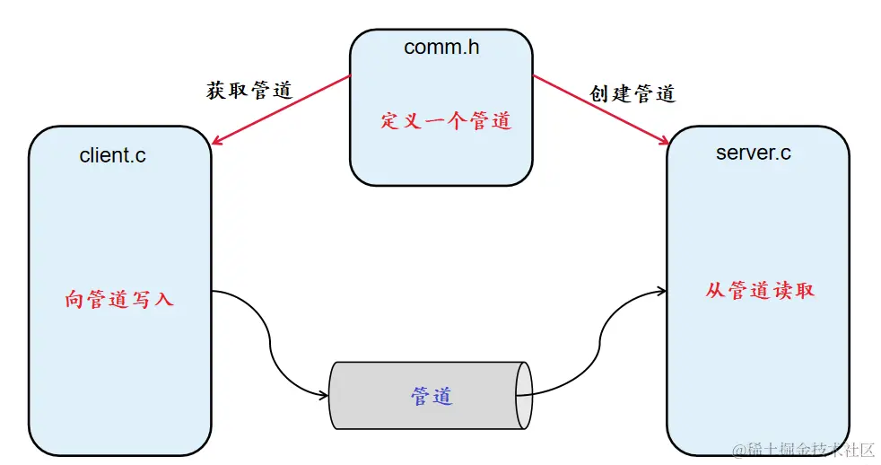 image-20240207225118708