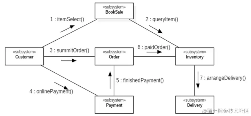 image-20231008095826420