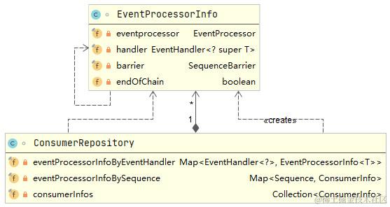 ConsumerRepository类图