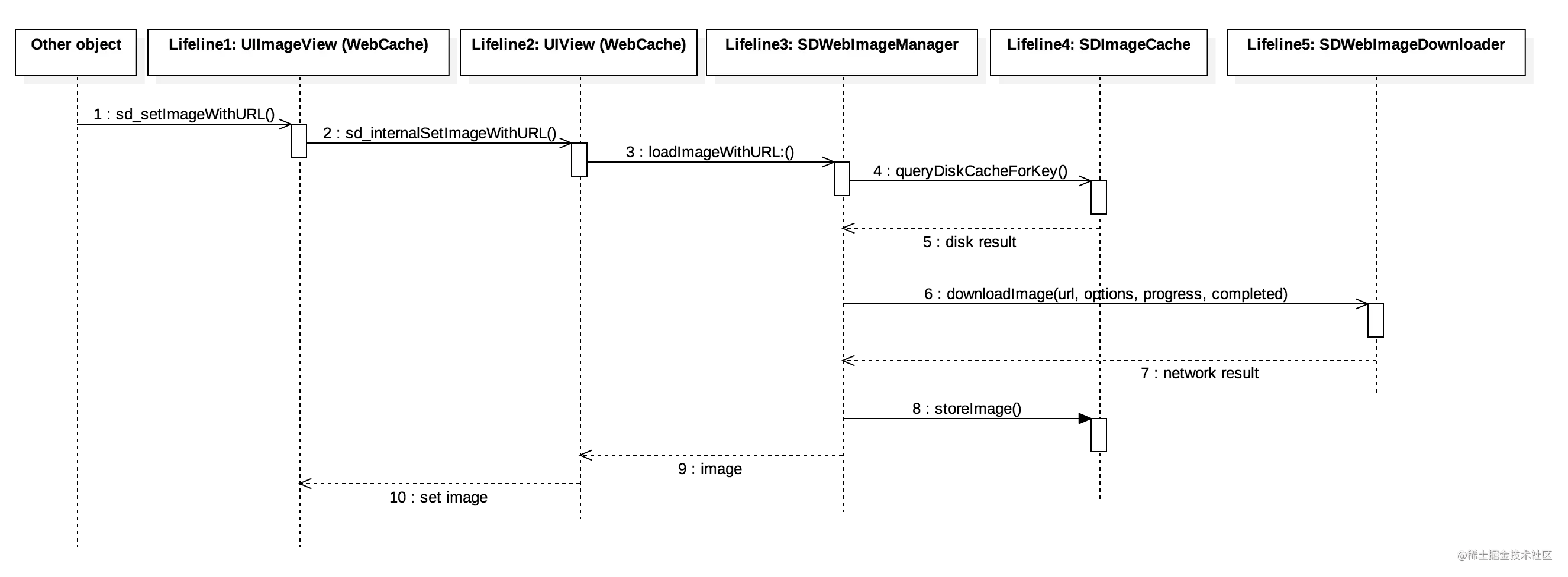架构图（UML 类图）