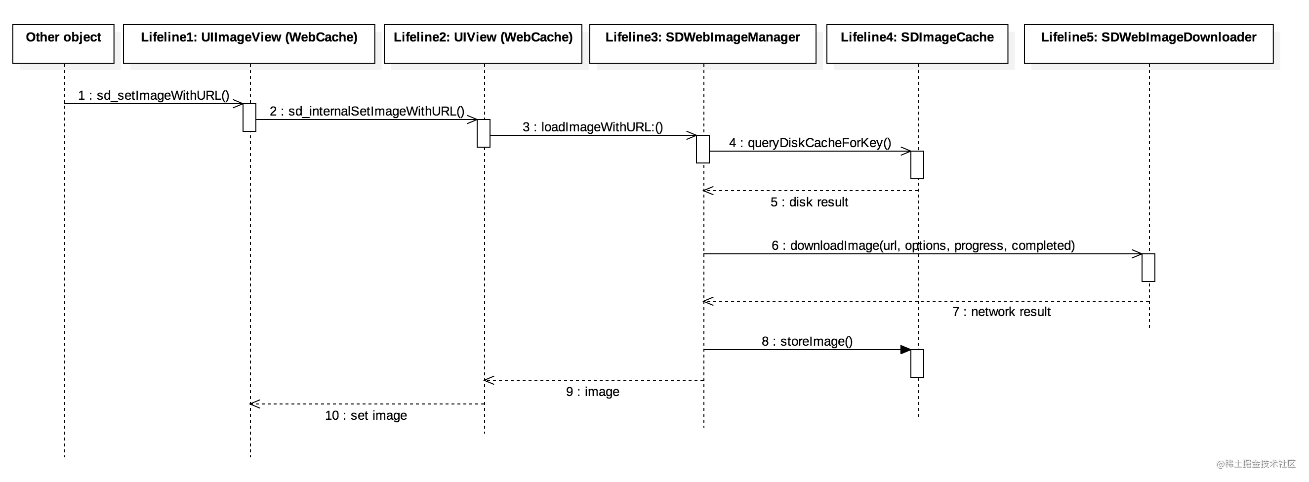 架构图（UML 类图）