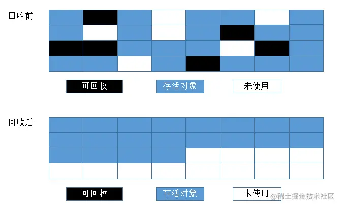 GC标记整理.png