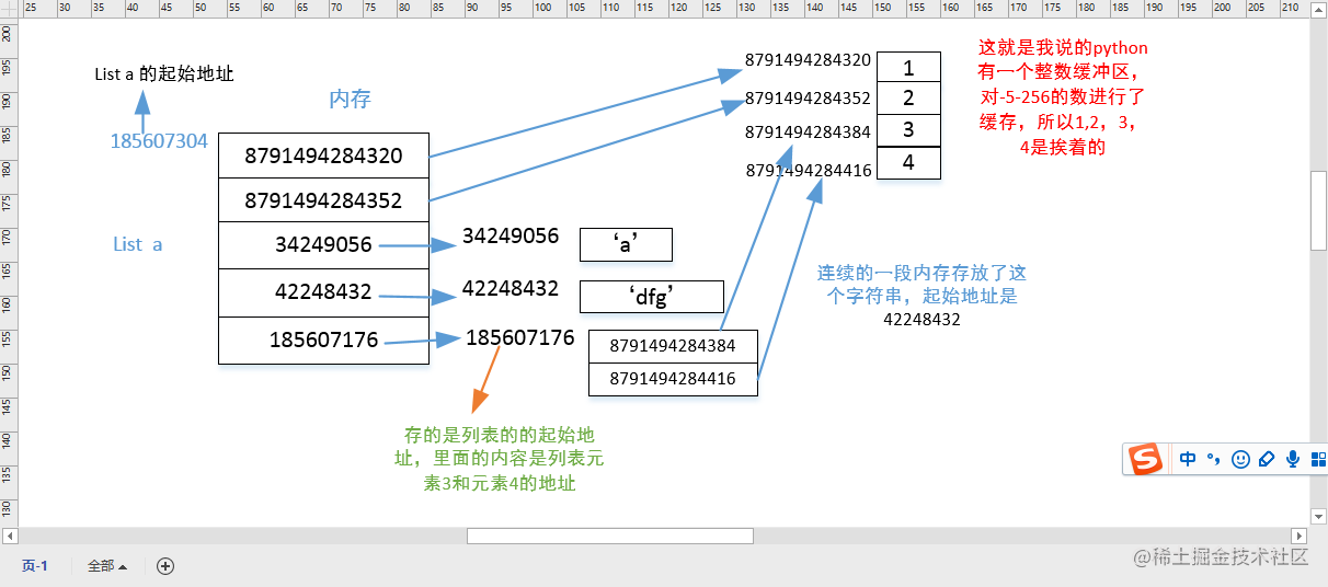 How is a list implemented in Python and stored in memory - Moment For ...