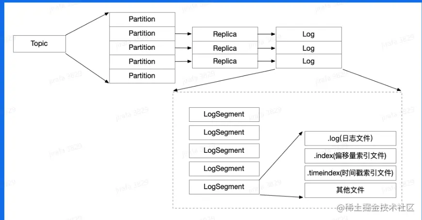 image-20230210223120907