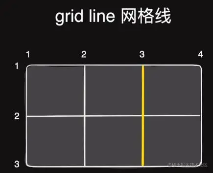 gridline.jpg