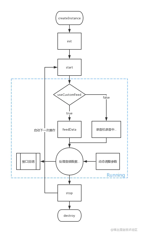 引擎运行流程图