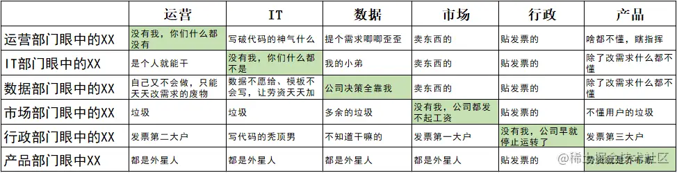 打拼10年的数据分析师，终于明白职场鄙视链才是最大的沉没黑洞