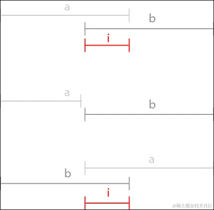 与瓦片地图碰撞
