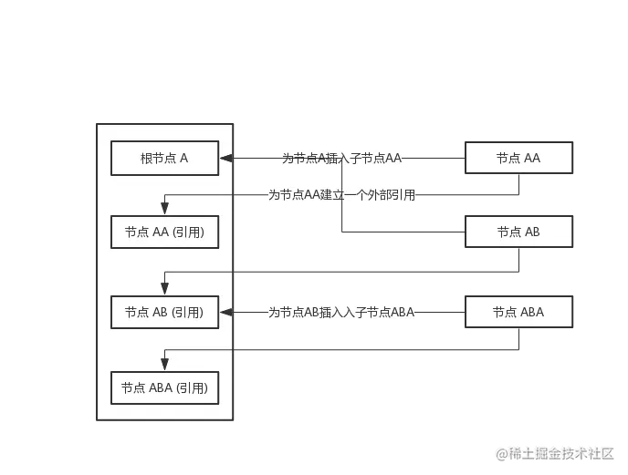 算法原理即流程图