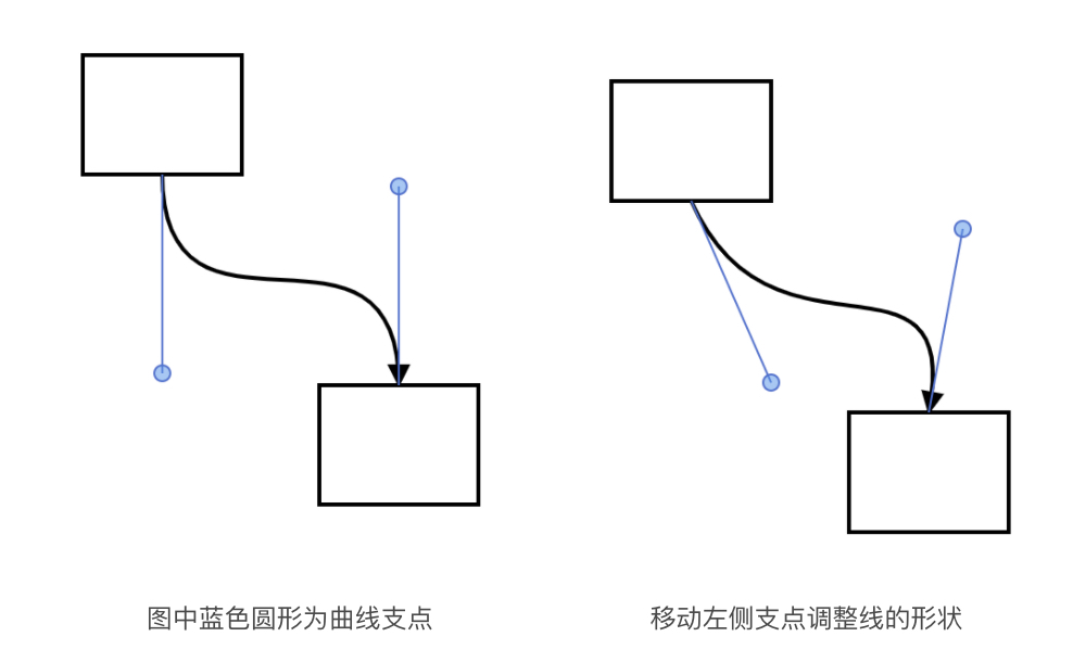 贝塞尔曲线调整