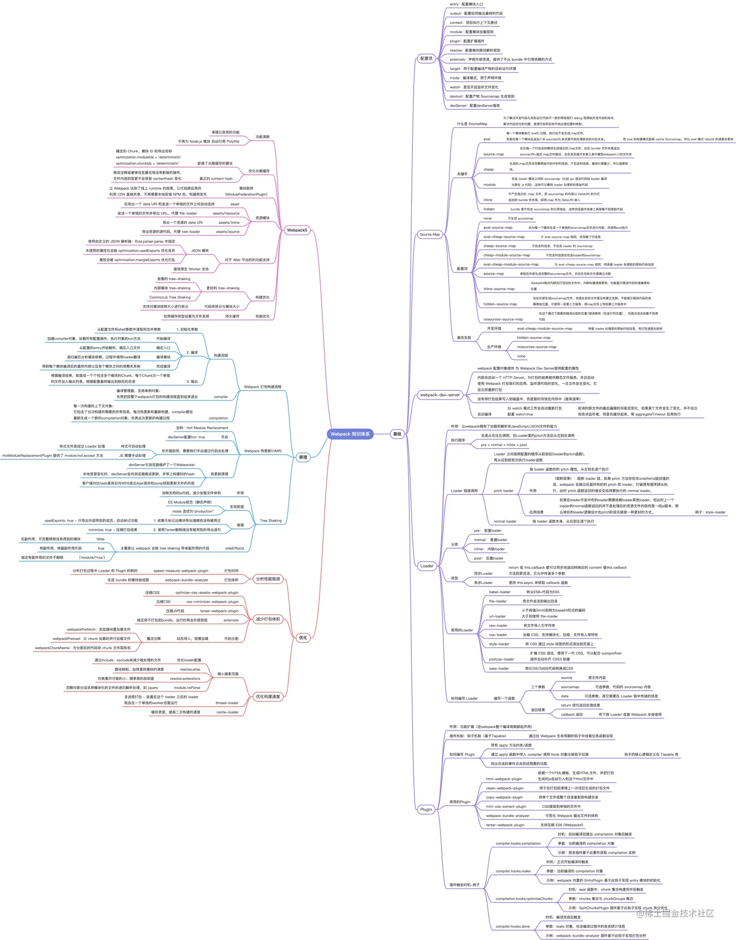 Webpack 知识体系.jpg