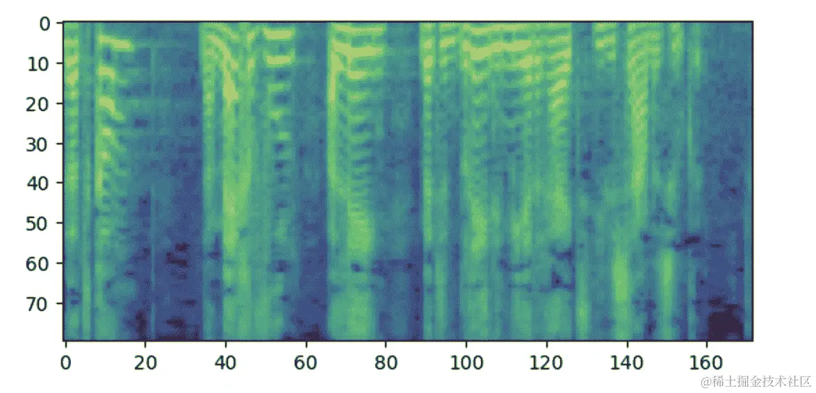 具有 80 个 mel 频率箱的对数梅尔频谱图