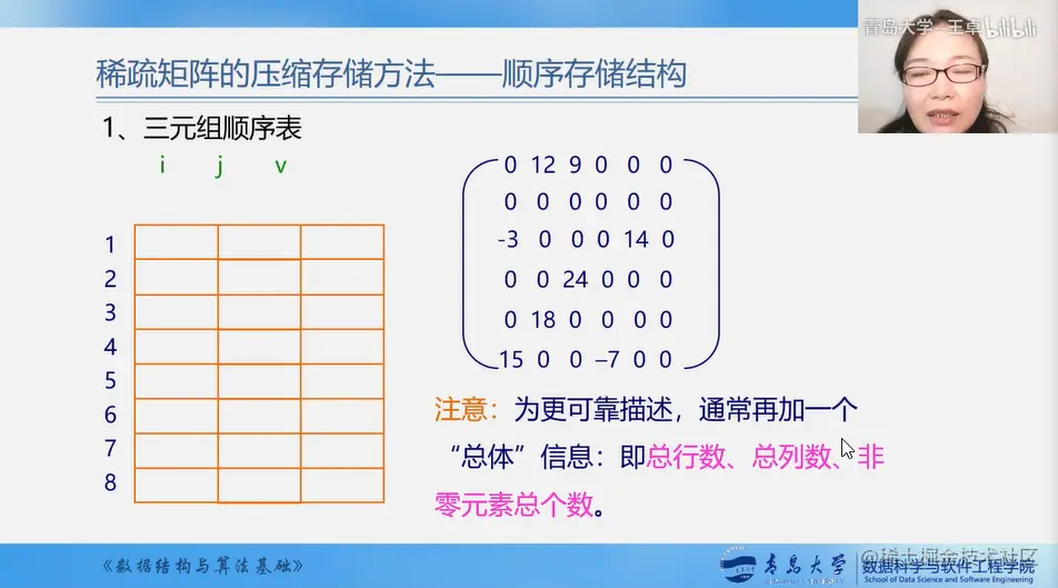 三元组顺序表法