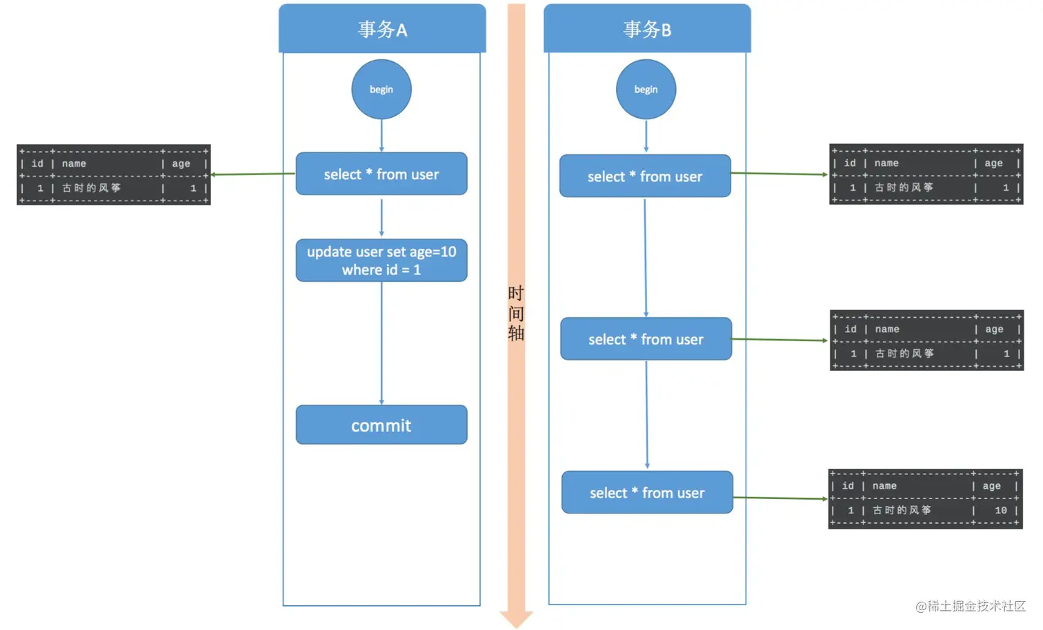 image-20220707142444722