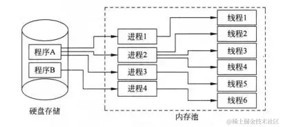 腾讯T4主管离职后写出Linux企业运维实战，老板：让我学一下