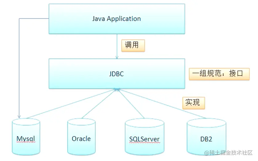 image-20220406211932074