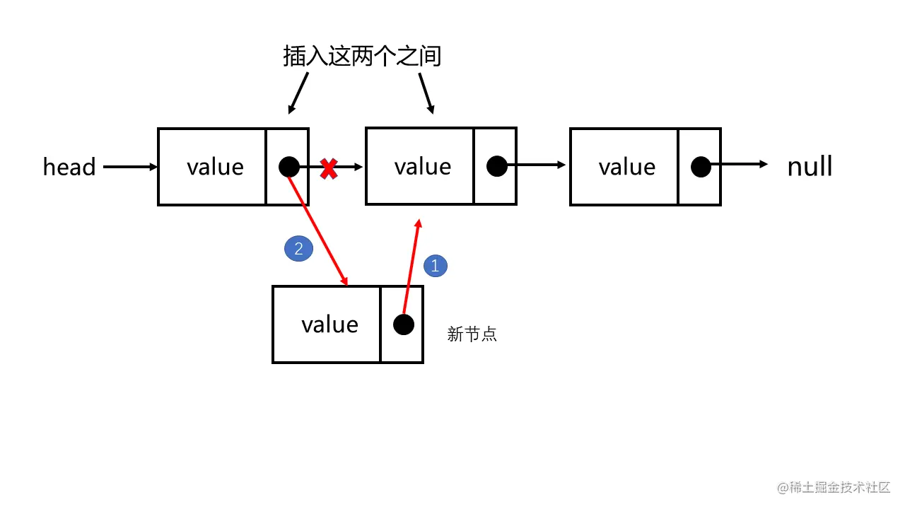 appendAt2