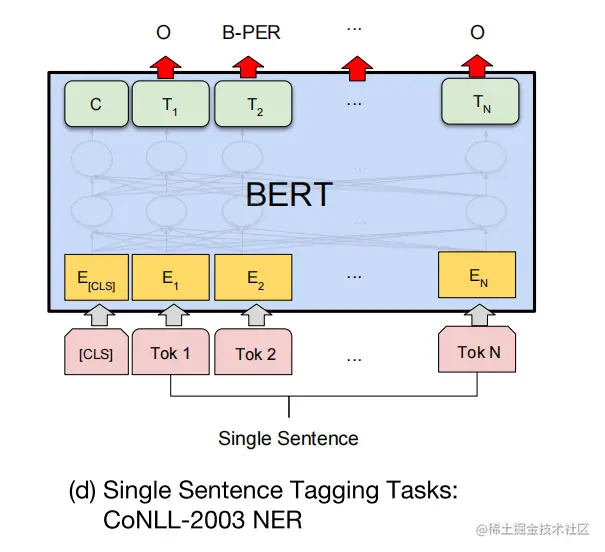 image-20220503204132483