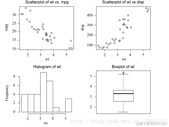 这里写图片描述