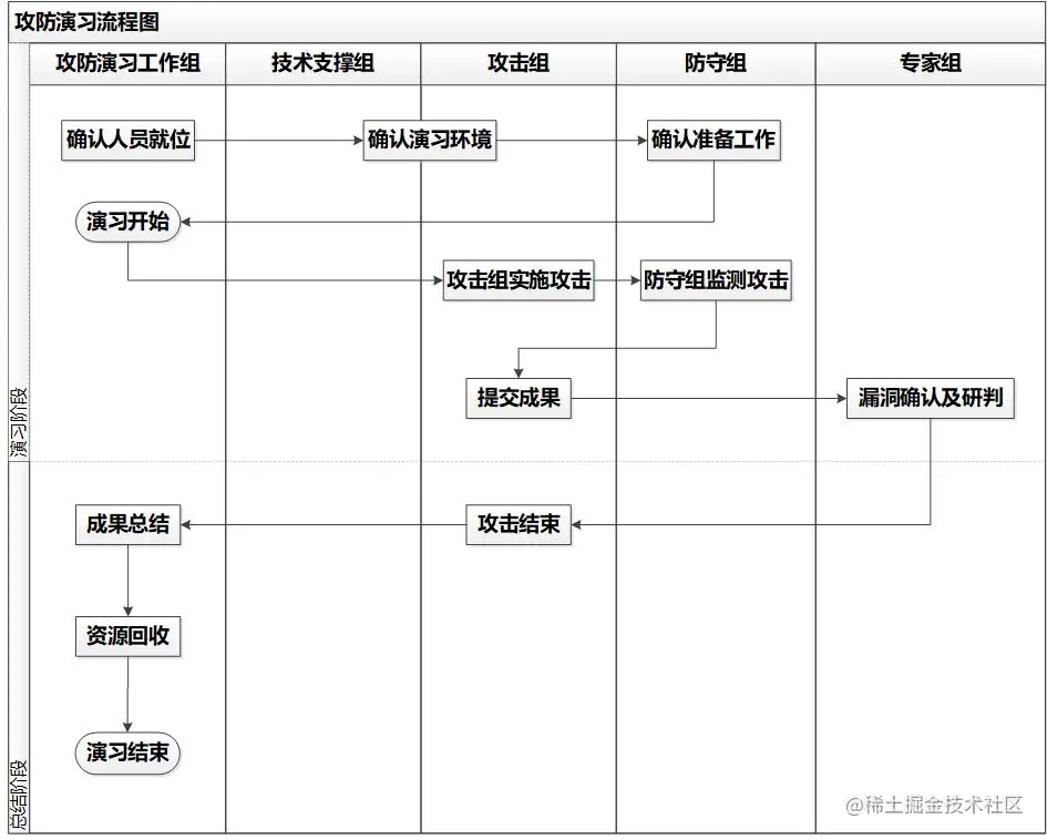 github5.com 专注免费分享高质量文档