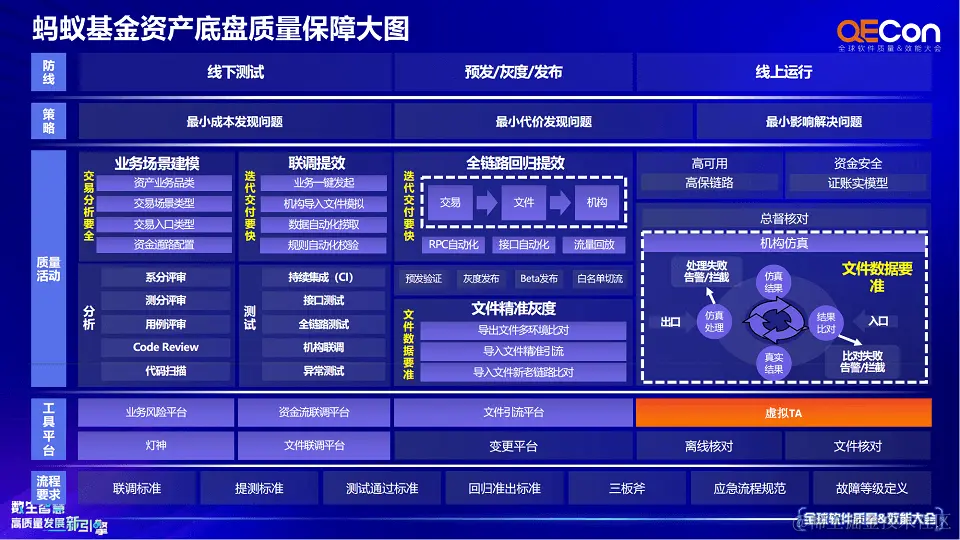 2023年全球软件质量&效能大会（QECon上海站）-核心PPT资料