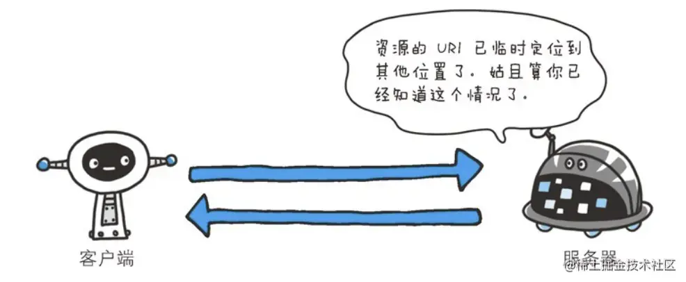 图片摘取自HTTP图解